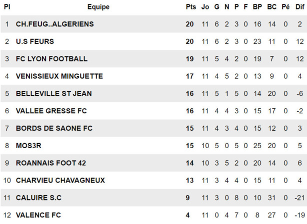 UF BELLEVILLE SAINT-JEAN - Landry NDZANA n'y croit pas ! UF BELLEVILLE SAINT-JEAN - Landry NDZANA n'y croit pas !