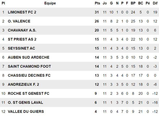 O Saint-Genis Laval - J. GUICHARD : "On peut le faire..." O Saint-Genis Laval - J. GUICHARD : "On peut le faire..."
