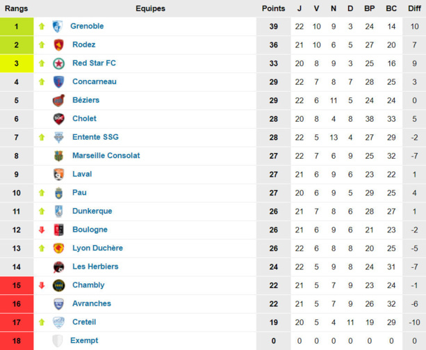 N1 - La DUCH doit toujours JOUER N1 - La DUCH doit toujours JOUER