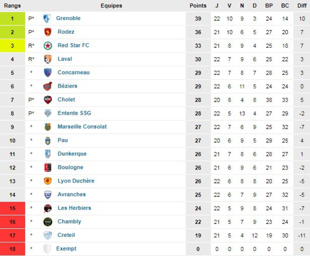 N1 - Un premier vrai match à six points pour La DUCH N1 - Un premier vrai match à six points pour La DUCH