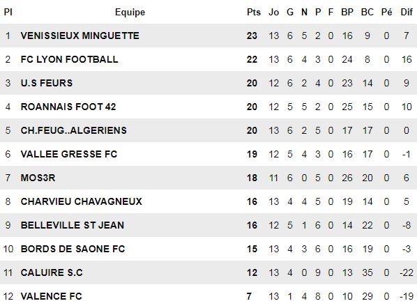 AS Minguettes – Dieuvy NSONDE : « On sera dans le sprint final... » AS Minguettes – Dieuvy NSONDE : « On sera dans le sprint final... »