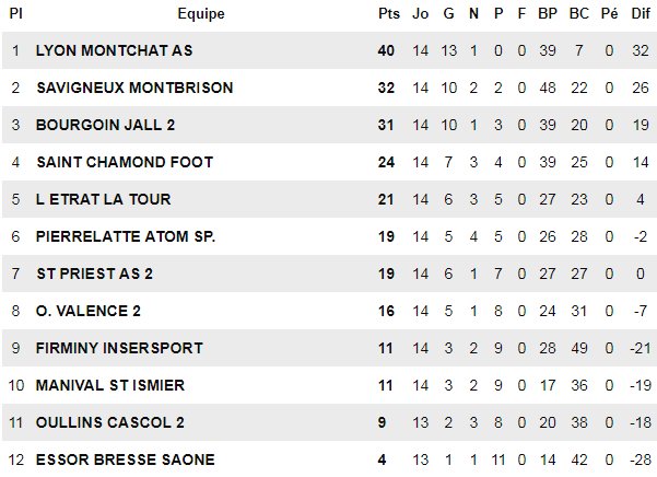 U15 Pro ligue - L’AS MONTCHAT ne se cache plus. U15 Pro ligue - L’AS MONTCHAT ne se cache plus.