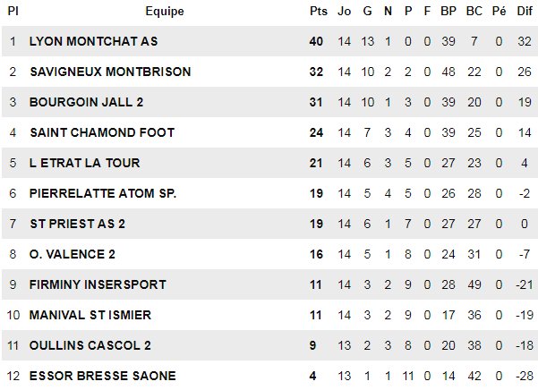 U15 Pro ligue - L’AS MONTCHAT ne se cache plus.