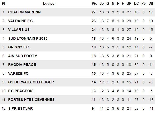 FC Chaponnay-Marennes - V. PEDREIRO : "Je veux quatorze soldats..." FC Chaponnay-Marennes - V. PEDREIRO : "Je veux quatorze soldats..."