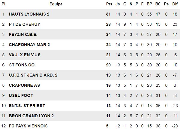 D1 - Le SO PONT de CHERUY peut prendre un option D1 - Le SO PONT de CHERUY peut prendre un option