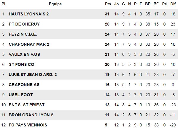 D1 - Le SO PONT de CHERUY peut prendre un option