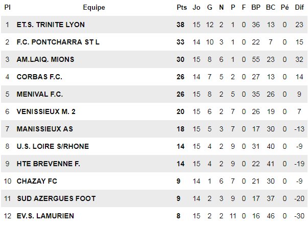 Haute-Brévenne Foot – Laurent DESFAYES : « Je les kiffe et ils le savent… » Haute-Brévenne Foot – Laurent DESFAYES : « Je les kiffe et ils le savent… »