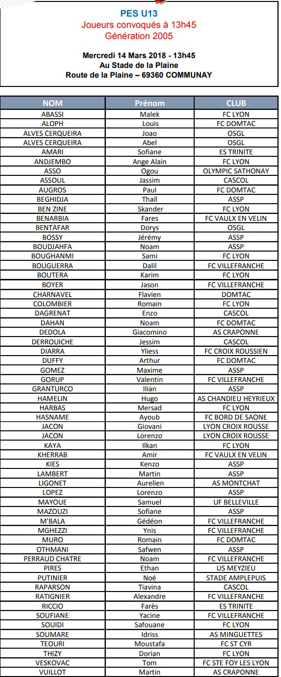 Detection 13 - La liste pour le rassemblement de COMMUNAY