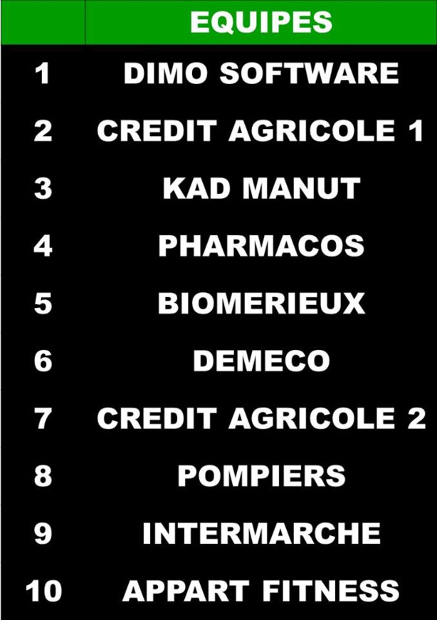 Foot5 Indoor - Les informaticiens mieux que les banquiers chez SET&MATCH Craponne Foot5 Indoor - Les informaticiens mieux que les banquiers chez SET&MATCH Craponne