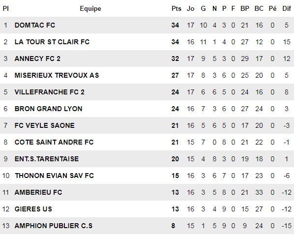 R2 - Le FC DOMTAC y prend gout