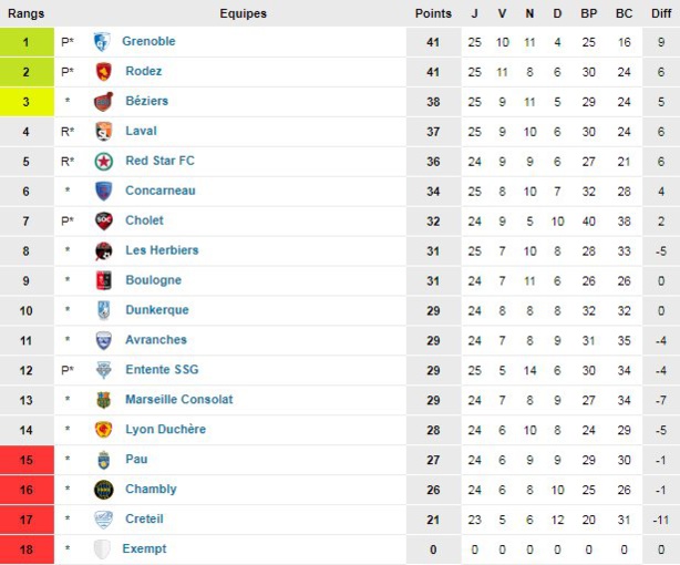 N1 - La DUCH n'a vraiment pas le choix N1 - La DUCH n'a vraiment pas le choix