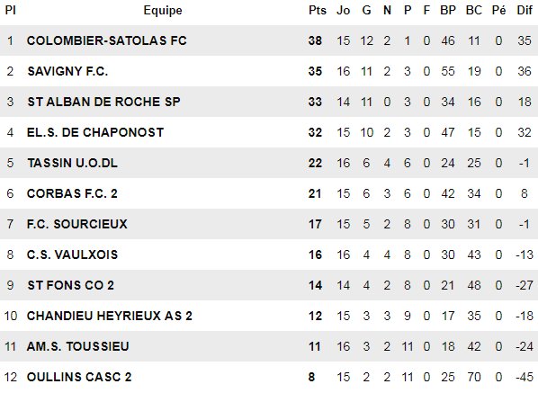 Saint-Alban Sportif - M. BELAGRA : "S'offrir une dernière ligne droite excitante..." Saint-Alban Sportif - M. BELAGRA : "S'offrir une dernière ligne droite excitante..."