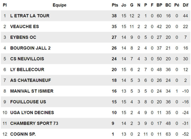 R3 - Le CS NEUVILLE ne veut pas avoir de regret R3 - Le CS NEUVILLE ne veut pas avoir de regret