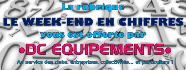 Le week-end en CHIFFRES - 427 PERSONNES dans un gymnase, 15 BUTS pour une équipe, 17 VICTOIRES de suite pour des U15...