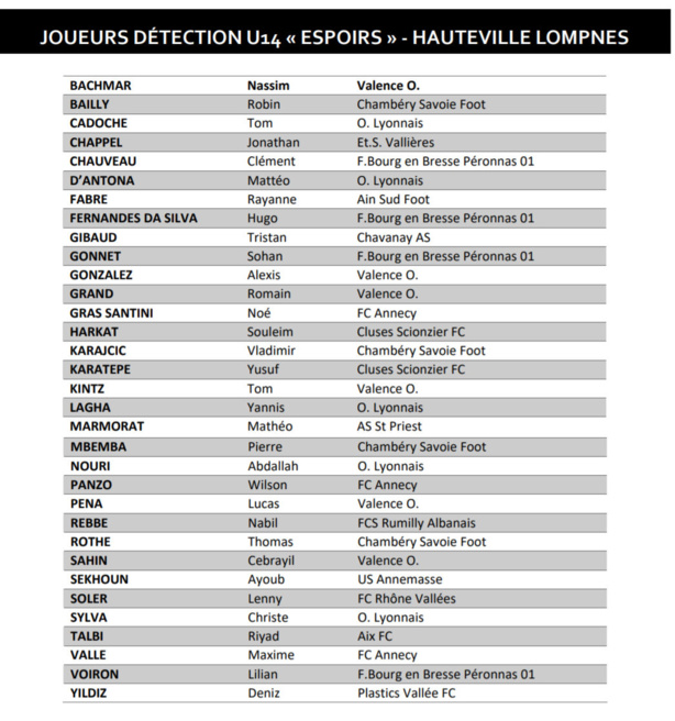 Détections - Les U14 Espoirs retenus pour les rassemblements d'ANDREZIEUX et de HAUTEVILLE Détections - Les U14 Espoirs retenus pour les rassemblements d'ANDREZIEUX et de HAUTEVILLE