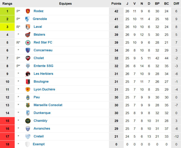 N1 – Et si La DUCH refaisait le coup de mars 2016 ? N1 – Et si La DUCH refaisait le coup de mars 2016 ?