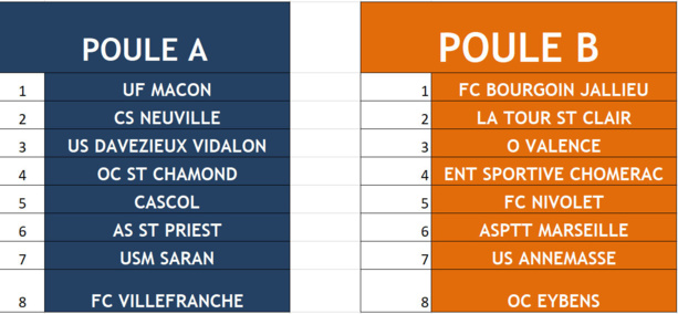 Challenge Rémi JACQUET (U12) - Découvrez le tirage du PRELIMINAIRE Challenge Rémi JACQUET (U12) - Découvrez le tirage du PRELIMINAIRE