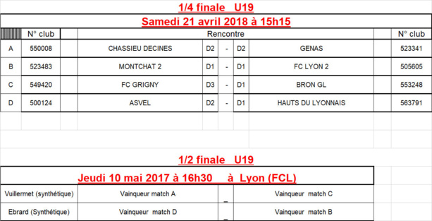 Coupe du Rhône U19 - Découvrez les QUARTS et les DEMIES Coupe du Rhône U19 - Découvrez les QUARTS et les DEMIES