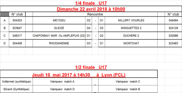 Coupe du Rhône U17 - Découvrez les QUARTS et les DEMIES Coupe du Rhône U17 - Découvrez les QUARTS et les DEMIES