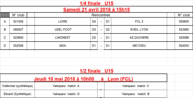 Coupe du Rhône U15 - Découvrez les QUARTS et les DEMIES Coupe du Rhône U15 - Découvrez les QUARTS et les DEMIES