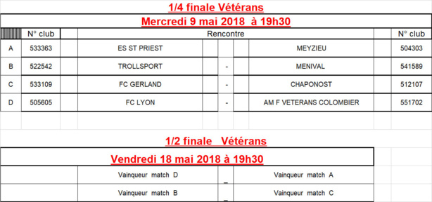 Coupe du Rhône VETERANS - Découvrez les QUARTS et les DEMIES Coupe du Rhône VETERANS - Découvrez les QUARTS et les DEMIES