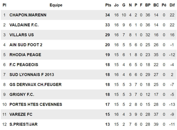 Sud Lyonnais 2013 - V. LORI : "Ils savent ce que j'attends d'eux !" Sud Lyonnais 2013 - V. LORI : "Ils savent ce que j'attends d'eux !"