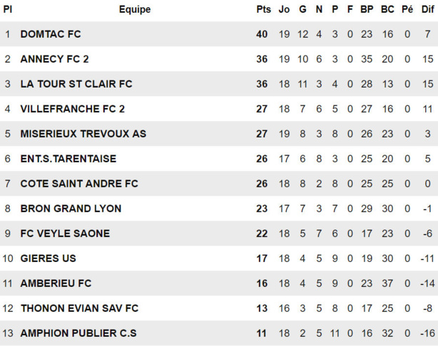 R2 - Le FC DOMTAC va savoir