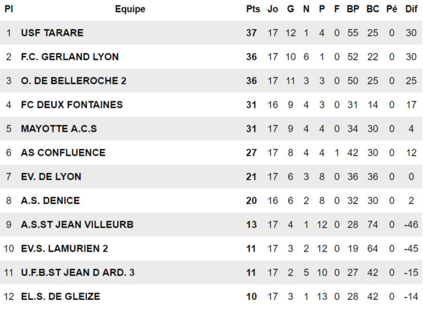 D3 - Le FC 2 FONTAINES y croit dur comme fer