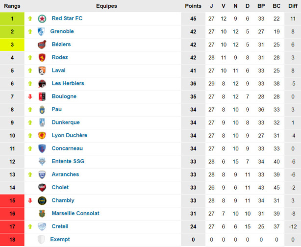 Lyon-Duchère AS - Ça passe par la MAYENNE Lyon-Duchère AS - Ça passe par la MAYENNE