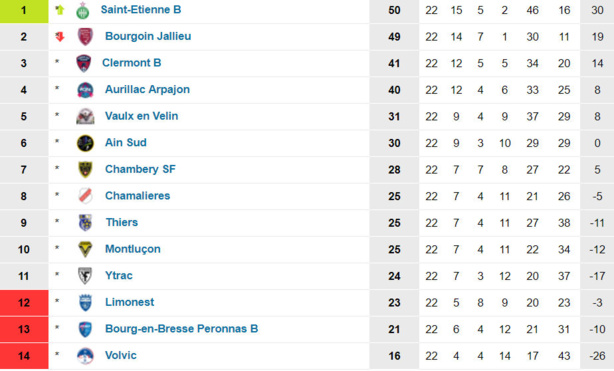 N3 - Ou va le FC LIMONEST-SAINT-DIDIER ? N3 - Ou va le FC LIMONEST-SAINT-DIDIER ?