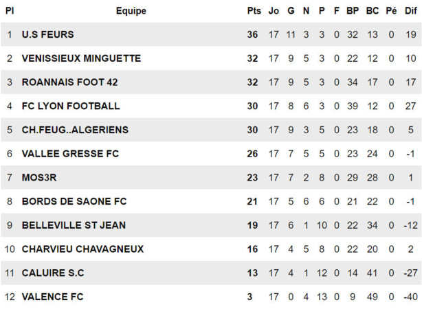 FC Lyon- Trois questions à… Choukri MRHIZER FC Lyon- Trois questions à… Choukri MRHIZER