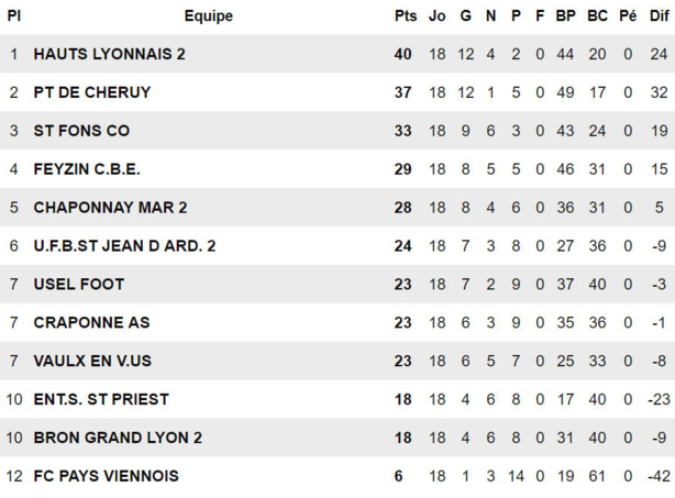 D1 - La réserve de HAUTS LYONNAIS B dans le dur D1 - La réserve de HAUTS LYONNAIS B dans le dur