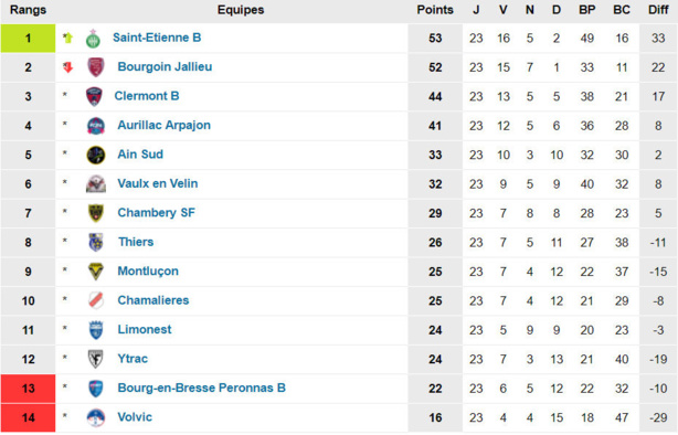 N3 - Le FC LIMONEST-SAINT-DIDIER n'a pas le choix N3 - Le FC LIMONEST-SAINT-DIDIER n'a pas le choix