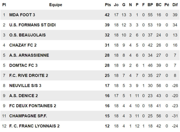 US FORMANS - S. LOURDES : "On sera compétitif quand même..." US FORMANS - S. LOURDES : "On sera compétitif quand même..."