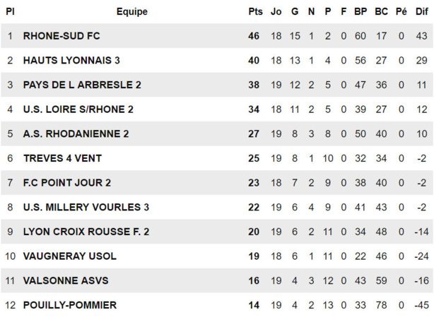 FC Rhône Sud - Samir STA première ! FC Rhône Sud - Samir STA première !