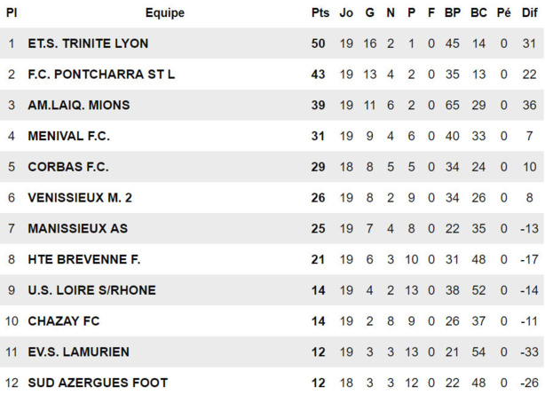 D1 - FC PONTCHARRA-SAINT LOUP - FC MIONS, la belle affiche ! D1 - FC PONTCHARRA-SAINT LOUP - FC MIONS, la belle affiche !