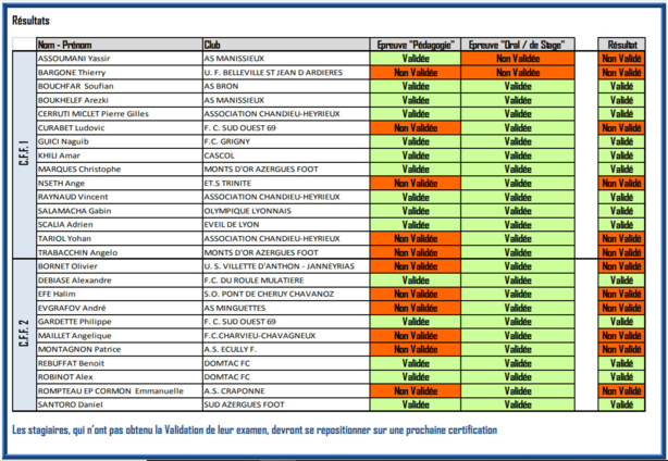EDUCATEURS - Les résultats des Certifications CFF 1 et 2