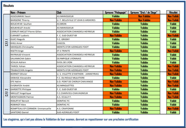 EDUCATEURS - Les résultats des Certifications CFF 1 et 2 EDUCATEURS - Les résultats des Certifications CFF 1 et 2