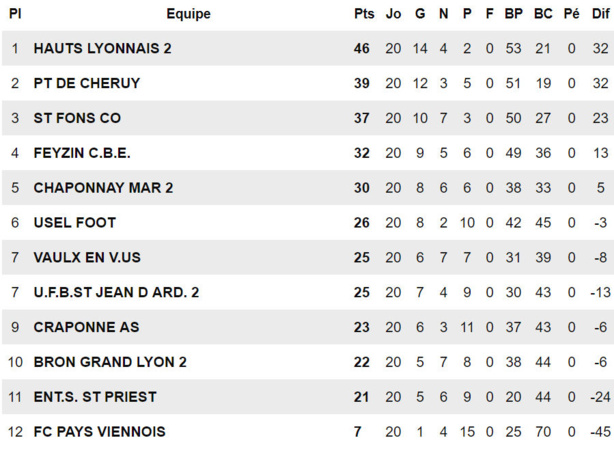 Hauts-Lyonnais B - PA THIZY : "Certains sont tombés dedans étant petits..." Hauts-Lyonnais B - PA THIZY : "Certains sont tombés dedans étant petits..."