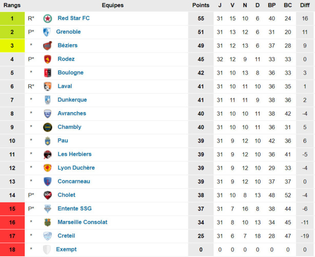 Lyon-Duchère AS - Pas de blague SVP Lyon-Duchère AS - Pas de blague SVP