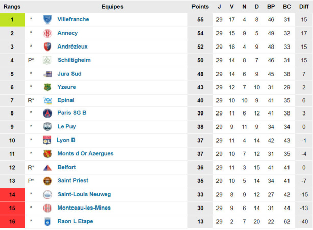 FC VILLEFRANCHE - Le jour de gloire ? FC VILLEFRANCHE - Le jour de gloire ?