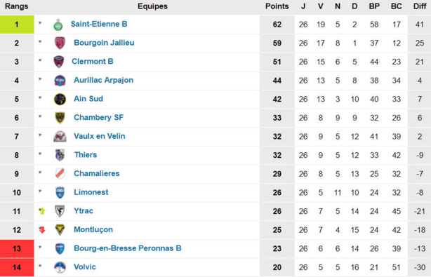 Causeries N2&N3 - Les COACHS parlent de leurs matchs Causeries N2&N3 - Les COACHS parlent de leurs matchs