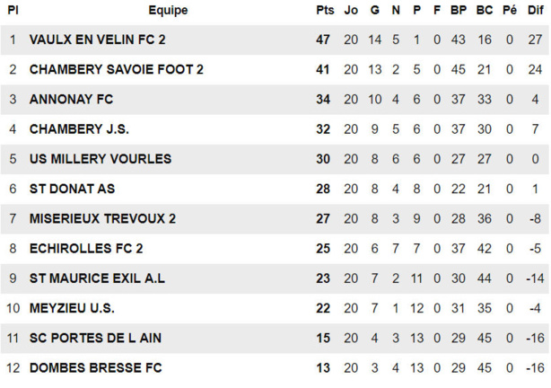 US MEYZIEU - Nacer BECHOUA : "La situation est compliquée..." US MEYZIEU - Nacer BECHOUA : "La situation est compliquée..."