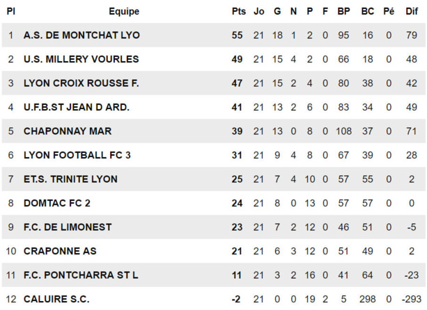 AS MONTCHAT - Un bouquet final avant la séparation les U17