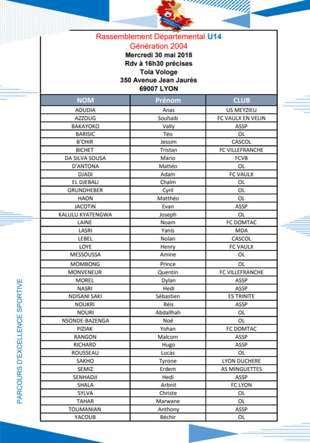 Détection U14 - Les 39 joueurs convoqués pour le rassemblement de TOLA VOLOGE Détection U14 - Les 39 joueurs convoqués pour le rassemblement de TOLA VOLOGE
