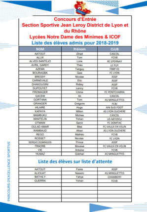 Section Sportive Jean LEROY - La promo 2018-2019 est connue Section Sportive Jean LEROY - La promo 2018-2019 est connue