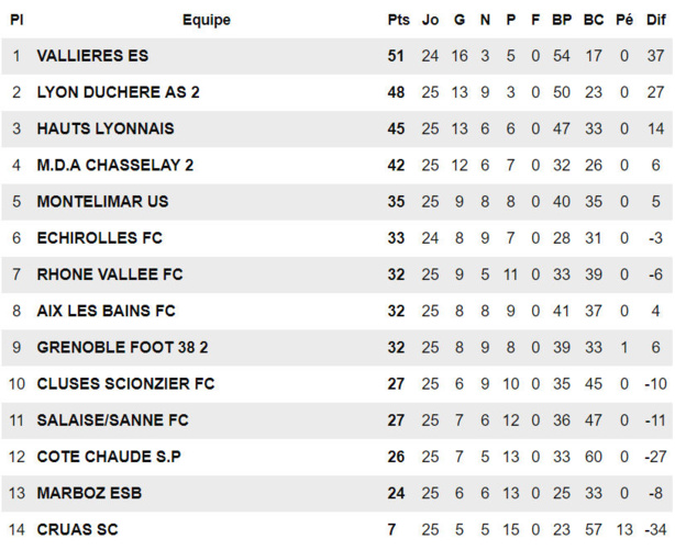 R1 - Ludovic ASSEMOASSA : "L'objectif est atteint..." R1 - Ludovic ASSEMOASSA : "L'objectif est atteint..."