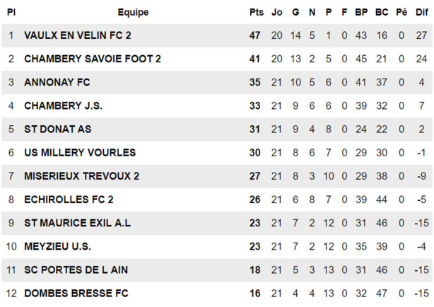 R3 - Les réservistes VAUDAIS n'ont pas tremblé en Savoie R3 - Les réservistes VAUDAIS n'ont pas tremblé en Savoie