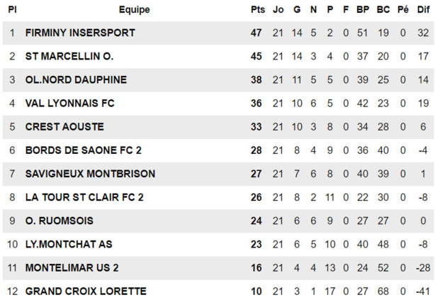 D3 - Antho PERONI met sa griffe à l'ES CHAPONOST D3 - Antho PERONI met sa griffe à l'ES CHAPONOST