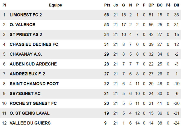 FC LIMONEST-SAINT-DIDIER B - Finir le travail pou que la fête soit belle FC LIMONEST-SAINT-DIDIER B - Finir le travail pou que la fête soit belle